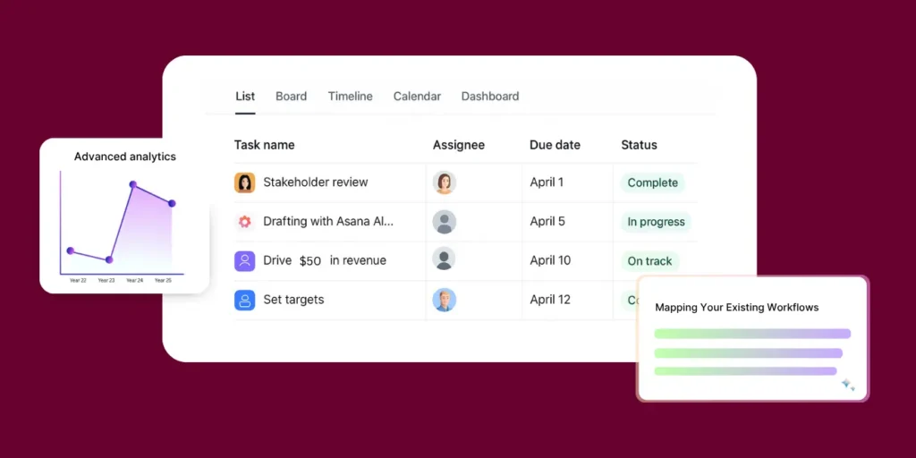 How Addrs Labs Helps Businesses with Asana