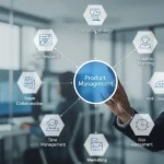 Product Management Fundamentals for Successful Product Development
